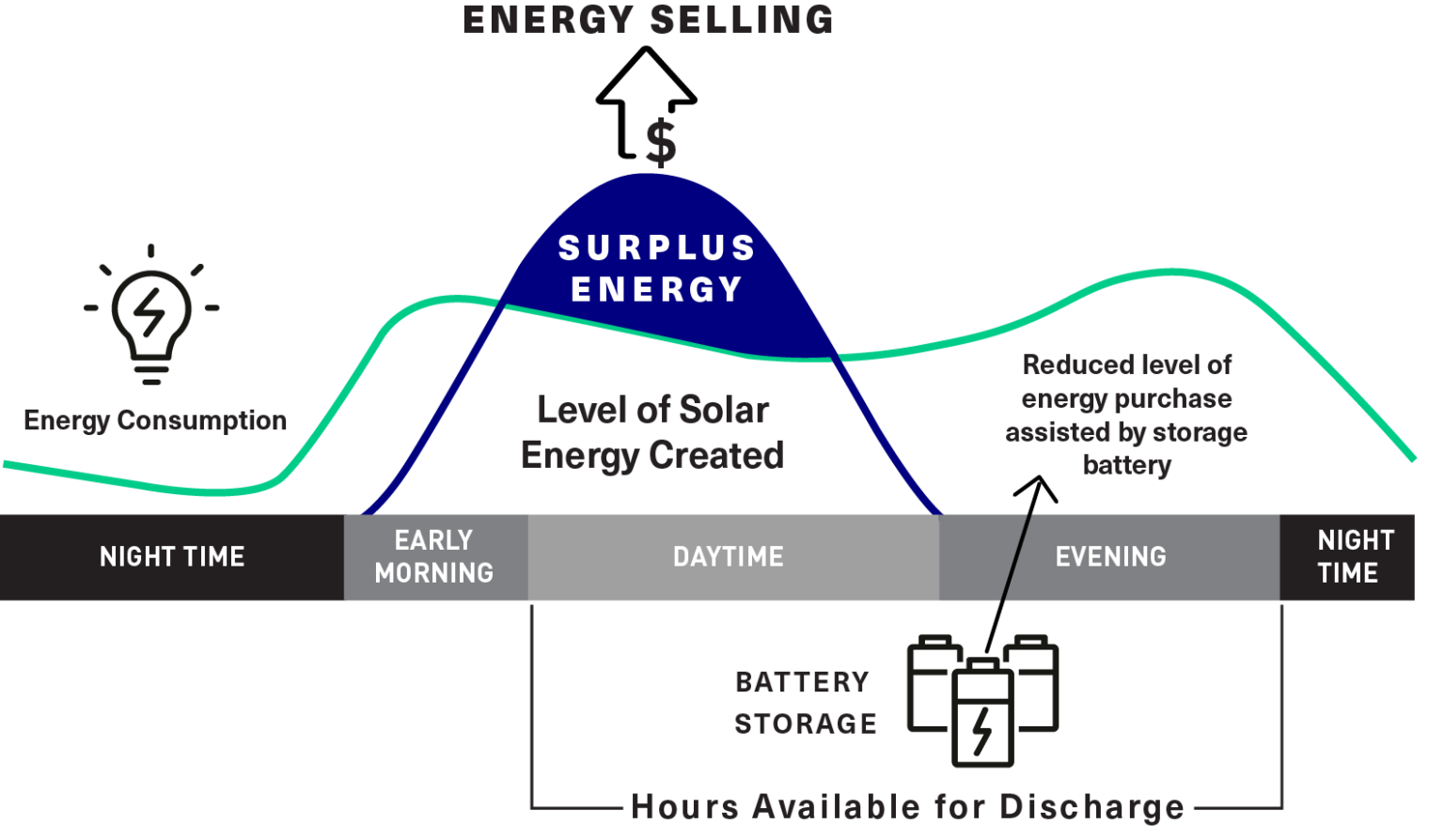 AC v. DC Coupling for Solar + Energy Storage | Dynapower