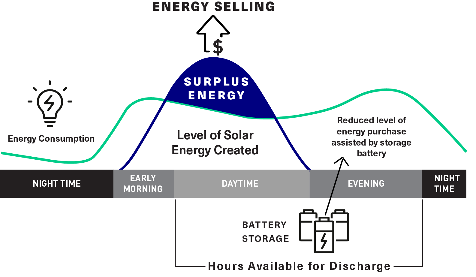 AC v. DC Coupling for Solar + Energy Storage Dynapower