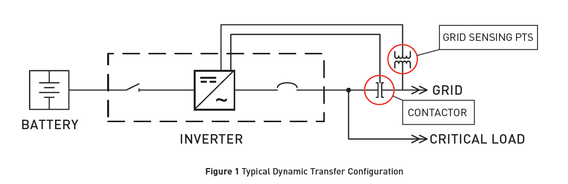 dynamic-transfer