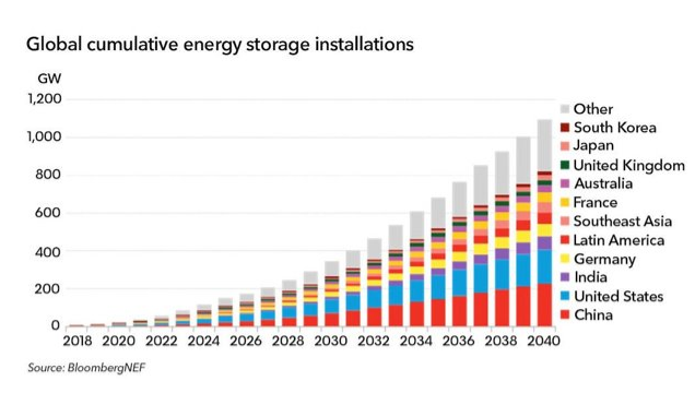 energy-storage-growth