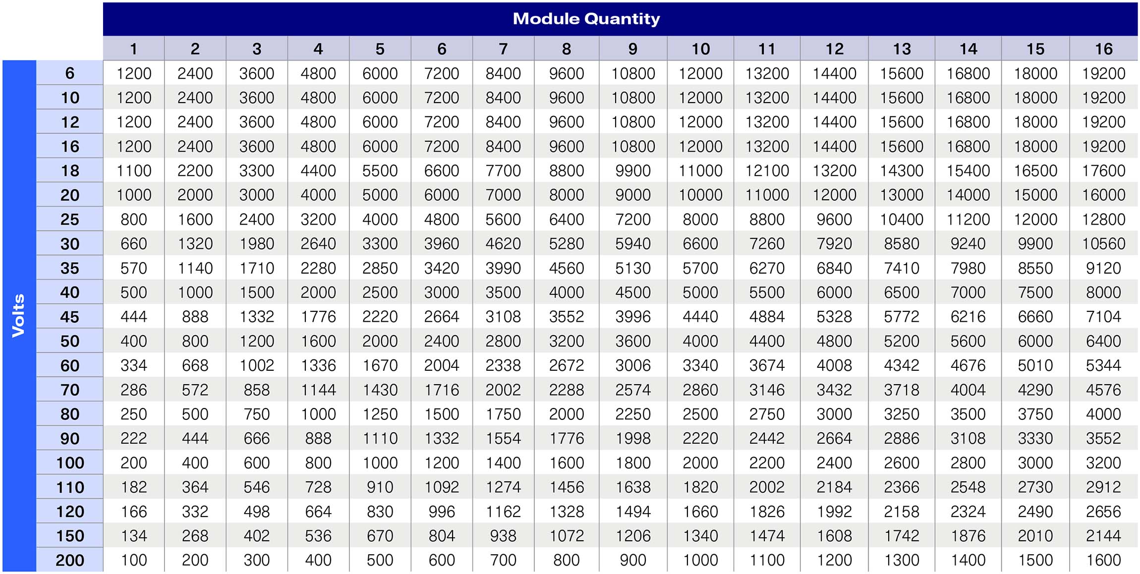 Rapid-X ACMPS Configuration Options