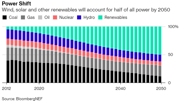 renewable-energy-chart-2