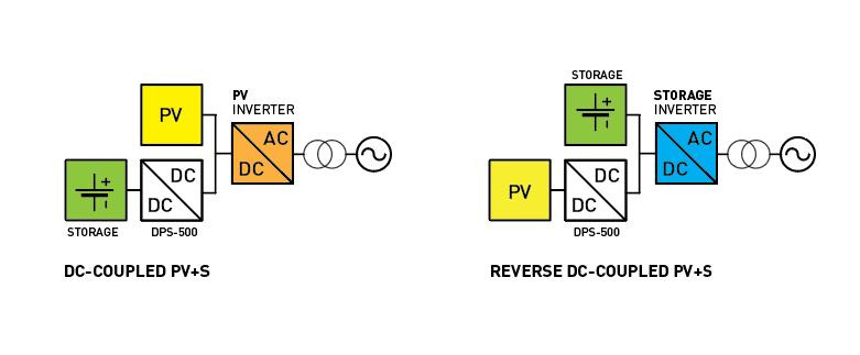 reverse-dc-coupled-pv-storage-1
