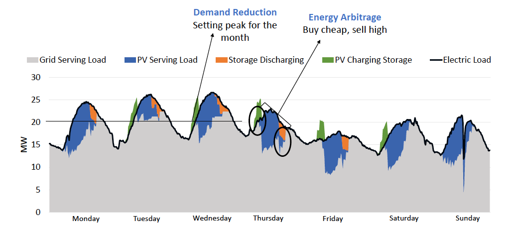 energy-storage-demand-reduction-graph