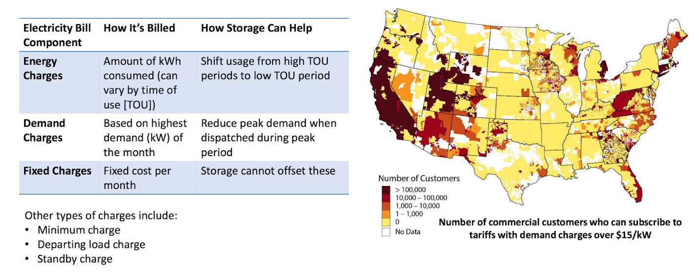 energy-storage-demand-stats
