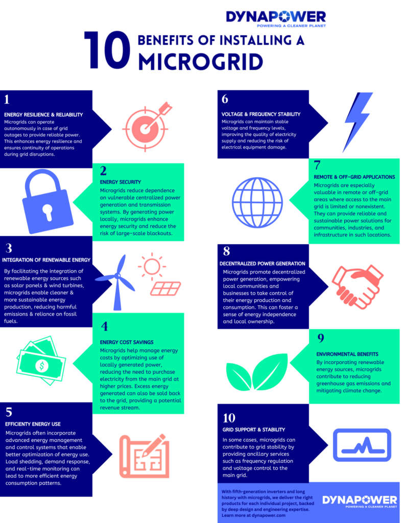 Microgrid Benefits Infographic