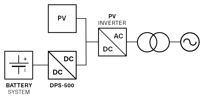 DC Coupled Solar + Storage Configuration Model