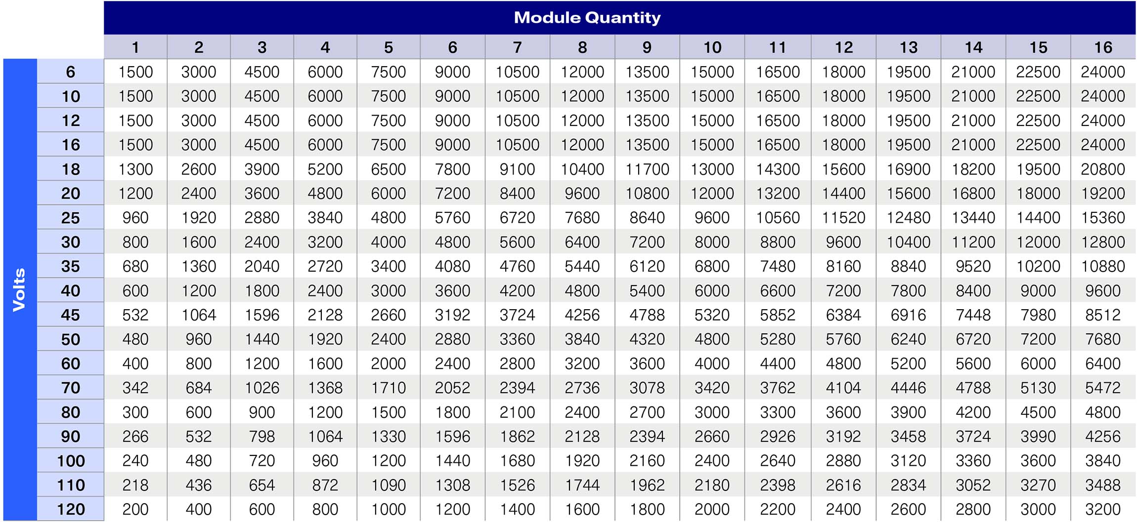 Rapid-X WCMPS Configuration Options